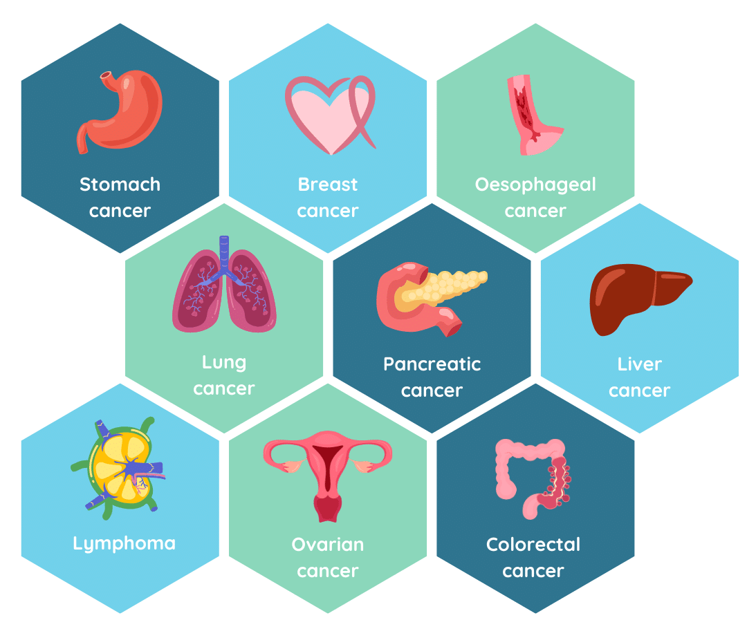 9-Types-of-cancer
