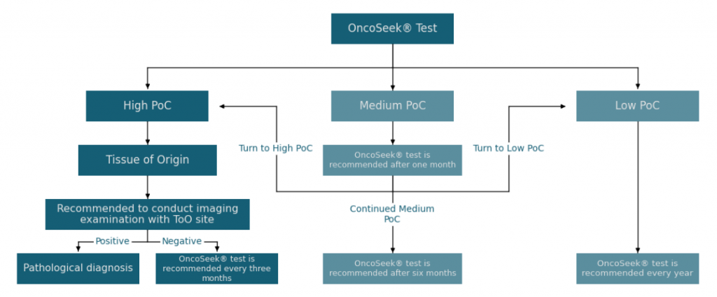 Figure 3 Clinical Work-up schema